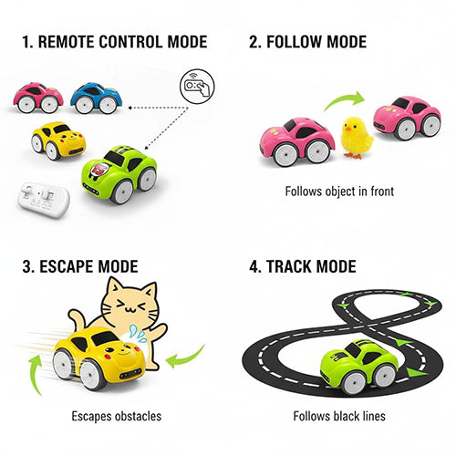 MAGIC INDUCTION 2.4 GHZ REMOTE CONTROL SMART MINI FOLLOW CARTOON CAR